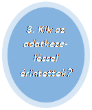 Ellipszis: 3. Kik az adatkeze-léssel érintettek?